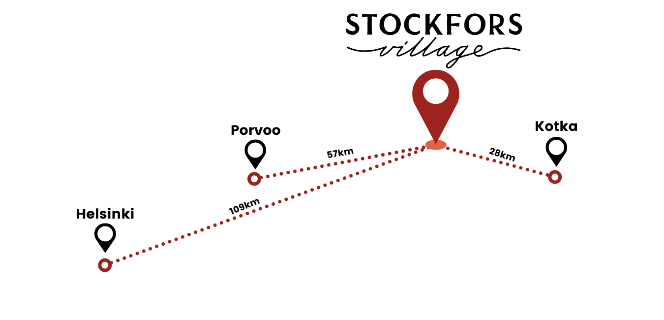 Stockfors_village_sijainti_pyhtää